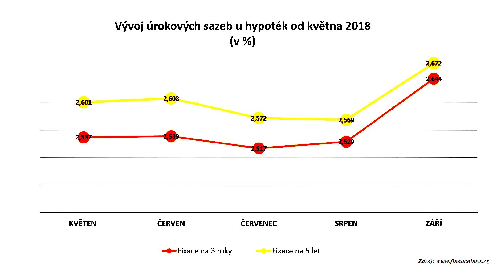 u hypoték u hypoték