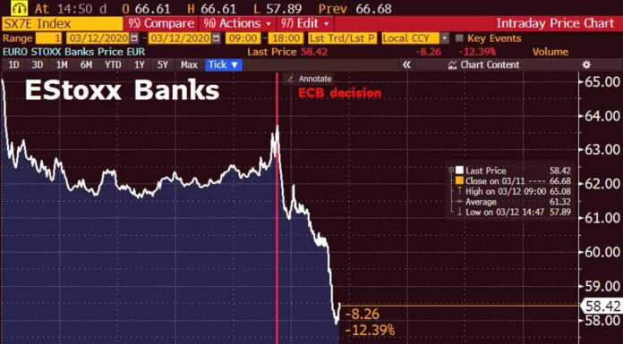 ECB uvolnila bankám v eurozóně peníze na podporu ekonomiky v eurozóně