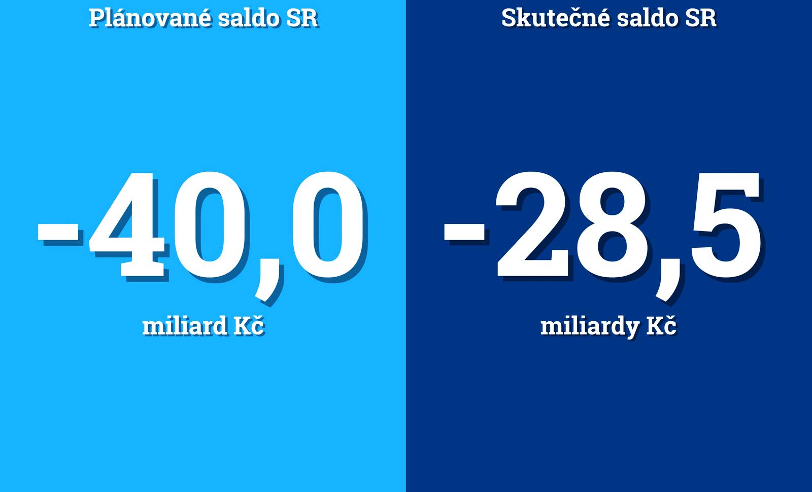 příjmy státu a příjmy státu a