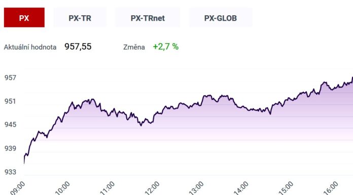 Pražská burza tento týden připsala 7 %. Rostou i ostatní trhy prazska_d