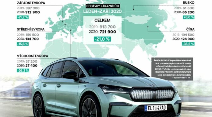 Škoda Auto nebude v listopadu vyrábět na plnou kapacitu Auto